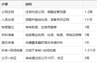 網絡文化經營許可證好辦嗎？辦理條件與流程全解析